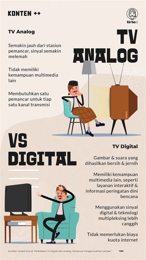Perbedaan TV Digital Dan Analog Pemancar Hingga Kualitas Gambar