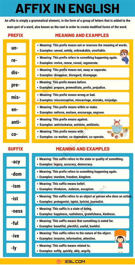 Affixes Prefixes And Suffixes In The English Language Esl English