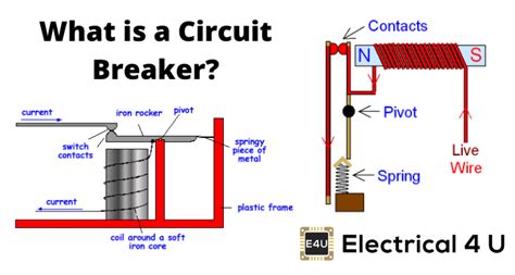 How Do Circuit Breakers Work Iot Wiring Diagram