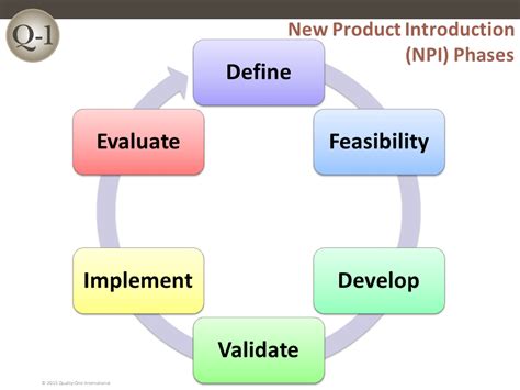 Npi New Product Introduction Quality One