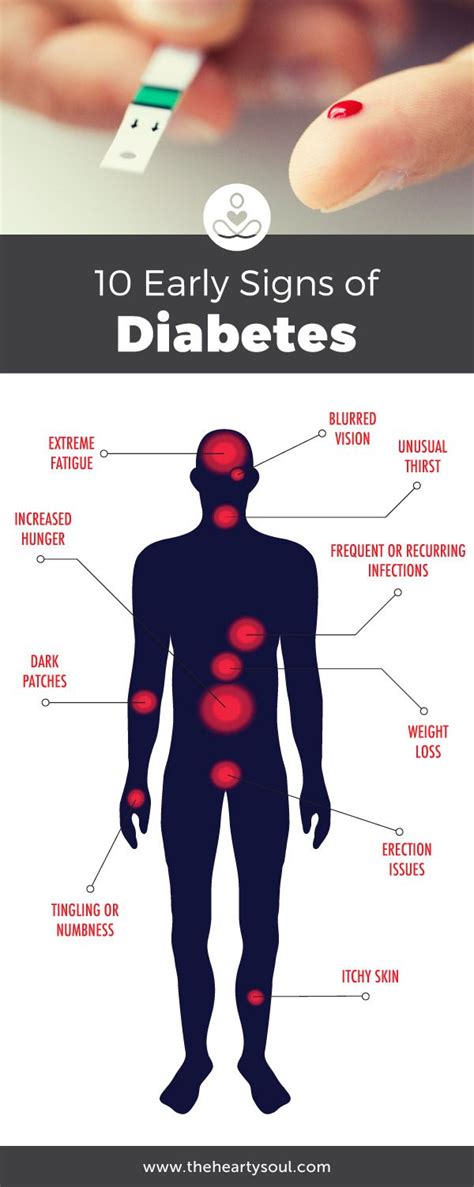 10 Early Symptoms Of Diabetes To Recognize For A Timely Diagnosis