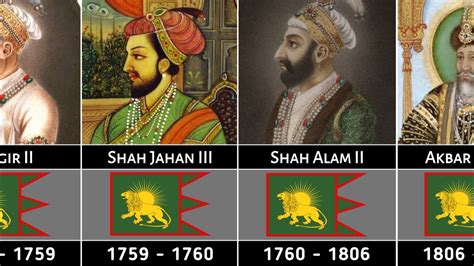 List Of The Mughal Emperors Ruled In India From 1526 To 1857 Mughal