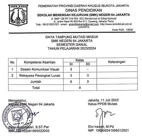 Pengumuman Mutasi Peserta Didik Smkn Jakarta Tahun Ajaran