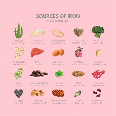 Are You Eating Enough Iron Rich Foods 18mg Is The Recommended Daily