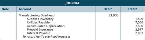 87 Job Order Journal Entries Financial And Managerial Accounting