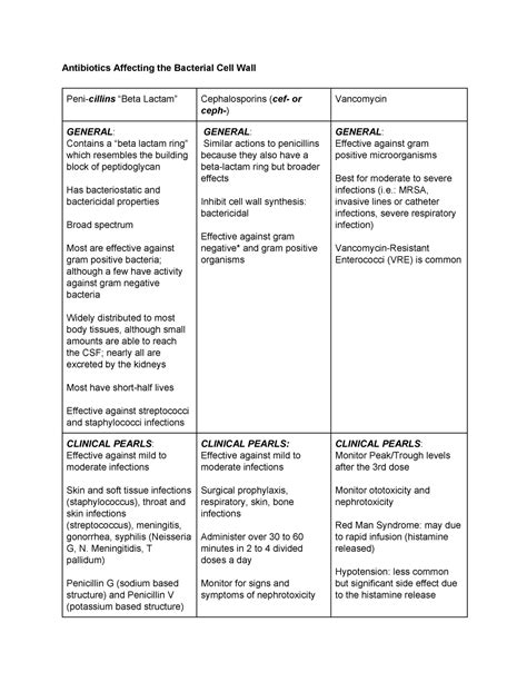 Pharm Anti Infectives 2 Antibiotics Affecting The Bacterial Cell Wall