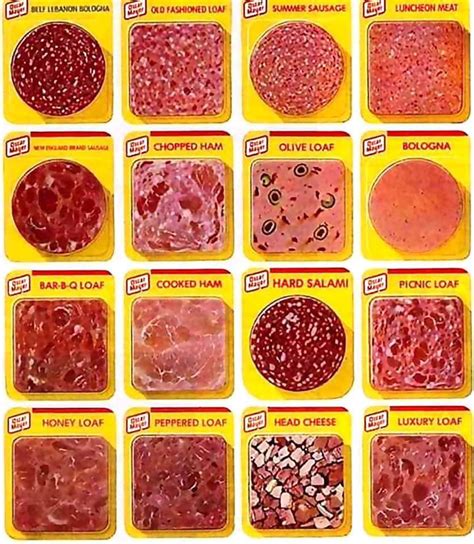 Luncheon Meat From The 80s R Nostalgia