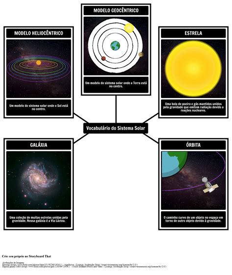 Lea aquí todas las noticias sobre sistema solar: Mapa do Sistema Solar | Projeto de Atividades e Planetas ...