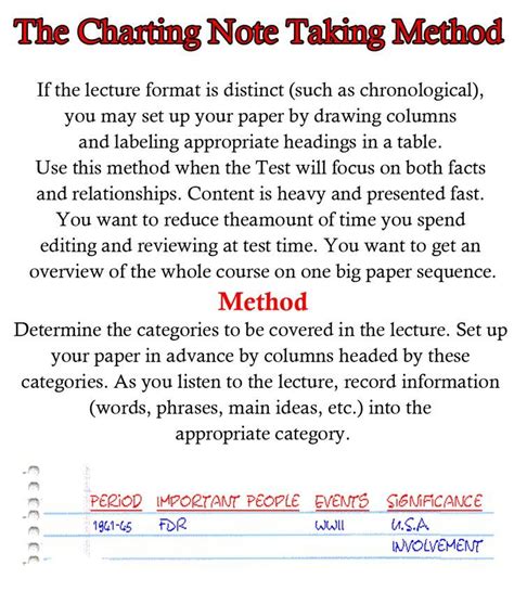 Note Taking Tip The Charting Method If The Lecture Format Is Distinct