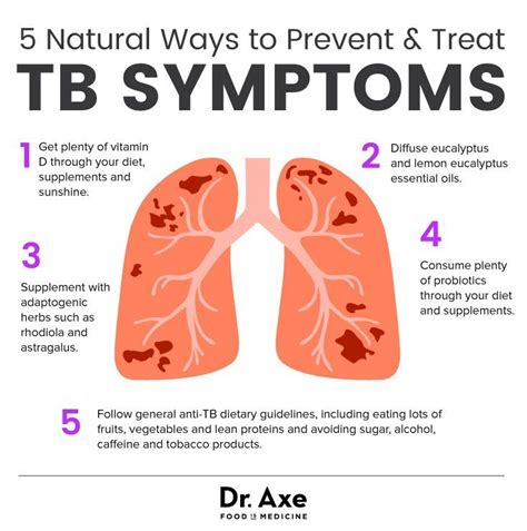 Tb Symptoms 5 Natural Way To Prevent And Treat Wellness Formula