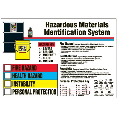 Hazardous Materials Identification System Wall Chart Seton My Xxx Hot