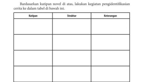 Kunci Jawaban Bahasa Indonesia Kelas 12 Halaman 51 Identifikasi Cerita
