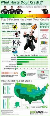 How To Clean Up Credit For Free