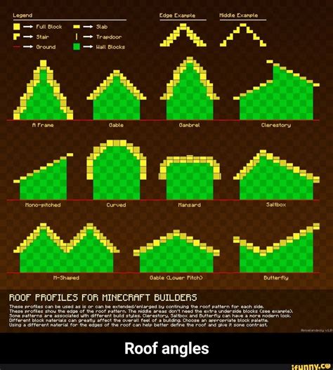 Roof Angles Ifunny Minecraft Roof Minecraft Projects Minecraft