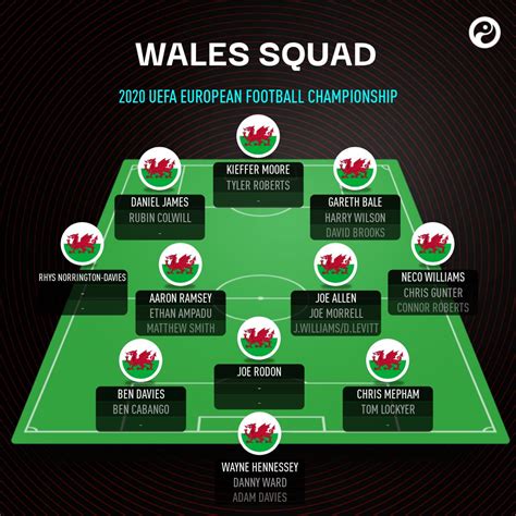 Squawka News On Twitter Official Wales Have Announced Their Squad