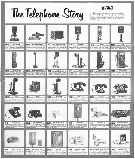 Atandt The Telephone Story A Small Poster Produced By Atandt C Flickr
