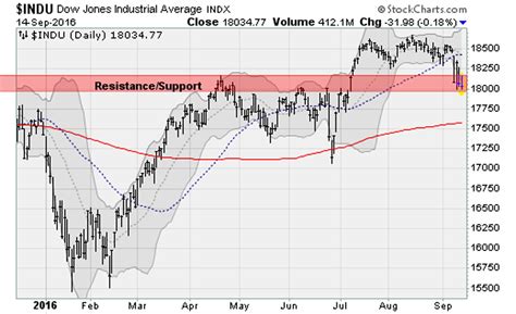 Stocks rose friday as investors digested a mixed report on the state of the u.s. Stock Market Today: Stocks Mixed as Options Expiration ...