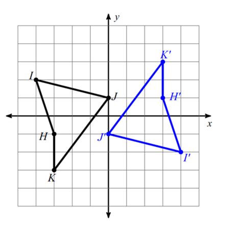 Rigid Motion Rotation Flashcards Quizlet