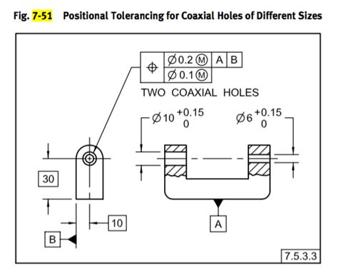 Asme Y145 2009 Section 753 Coaxial Pattern Of Features Of Size