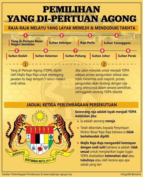 يڠدڤرتوان اݢوڠ‎), also known as the paramount ruler, the supreme head or the king. PerlisAktif - INFOGRAFIK Pemilihan Yang Di-Pertuan Agong ...