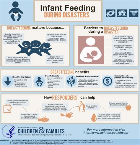 Infant Feeding During Disasters Office Of Human Services Emergency