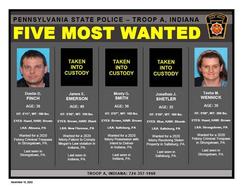 State Police Announce Arrest Of Person On “five Most Wanted” List