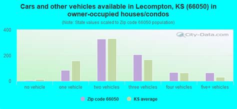 66050 zip code lecompton kansas profile homes apartments schools population income
