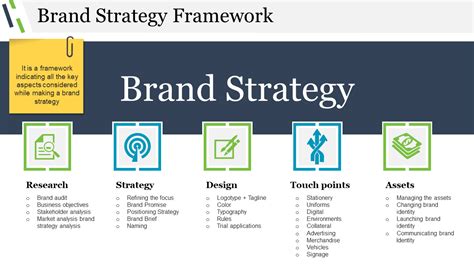 Top 20 Templates To Develop Mindful Brand Strategy Framework Free Pdf