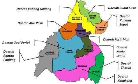 Daerah Di Pasir Mas