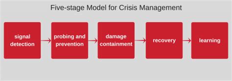 Professional Crisis Management Brandmentions Wiki