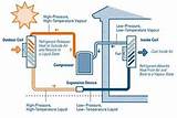 Air Conditioning Unit Parts Diagram