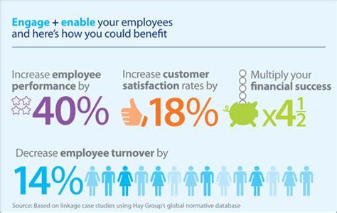 Who Is Really Benefitting From Employee Engagement