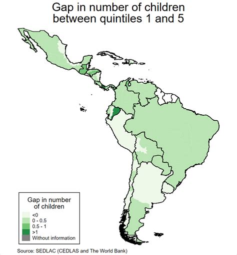 cedlas statistics