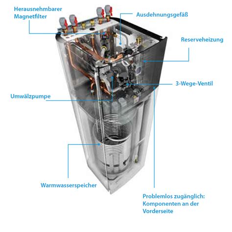 Daikin Altherma 3 H HT ECH2O ETSX16P50E Hydrobox U Speicher 500 Liter
