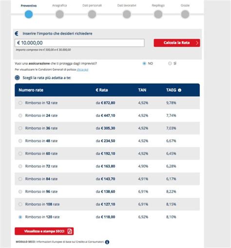 Prestito Agos Ducato Il Finanziamento Online Veloce