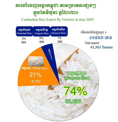 Cambodia Rice Federation