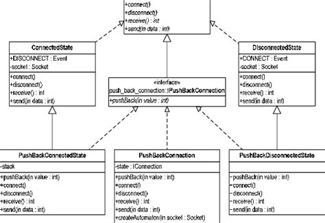 Class Diagram Interface Extensibility Example Download Scientific Diagram