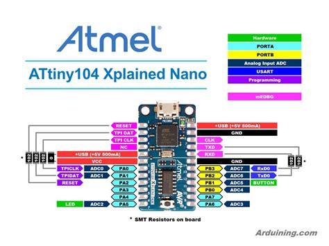 Specific functions are assigned to each of the pin, as shown in the table below. ATtiny104_Pinout_03 | Pa2