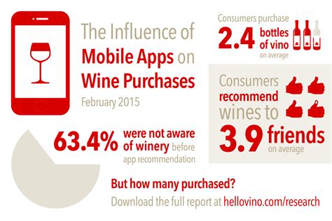 Wineability® offers an independent consumer wine rating from an. Does Your App Actually Sell Wine? Here's The Answer.
