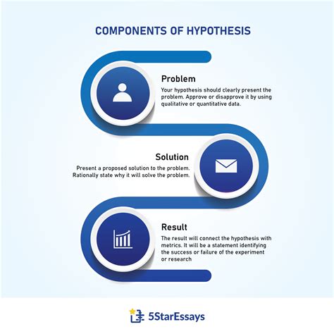 How To Write A Hypothesis Types Guide Examples