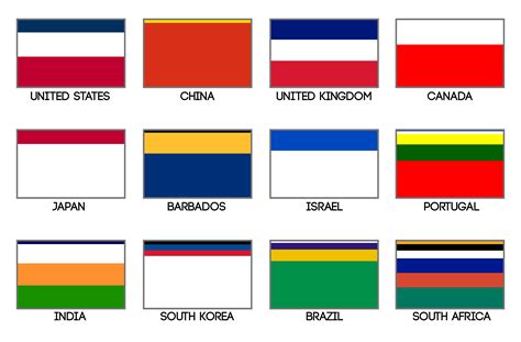 world flags with colors sorted by frequency [oc] r vexillology