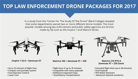 Benefits Of Drones In Law Enforcement