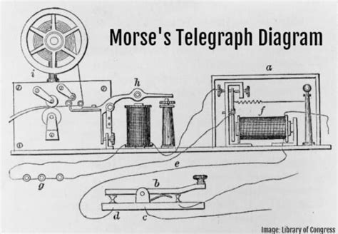 The History Of Morse Code The Daily Dabble