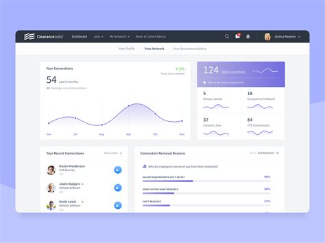 Clearancejobs Candidate Dashboard By Pixelmatters On Dribbble