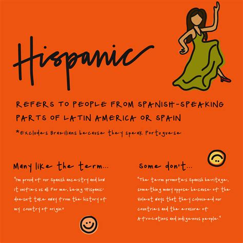 Latinx Vs Hispanic Whats The Difference — Liana Teresa Creative Strategist
