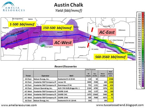 Lams Stack And Austin Chalk Play Austin Chalk Yield