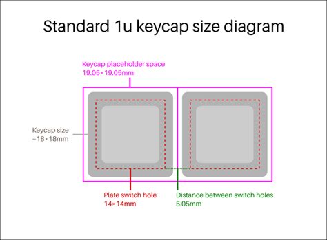 The Reference Guide To Keyboard Sizes And Layouts Infographic