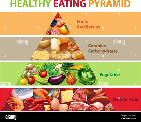 Healthy Eating Pyramid Chart Stock Vector Image And Art Alamy