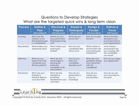 So let's proceed to the business planning section. Recruitment Strategic Plan Template Inspirational 2012 ...