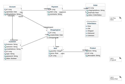 Unified Modeling Language Online Shopping System Class Diagram Images